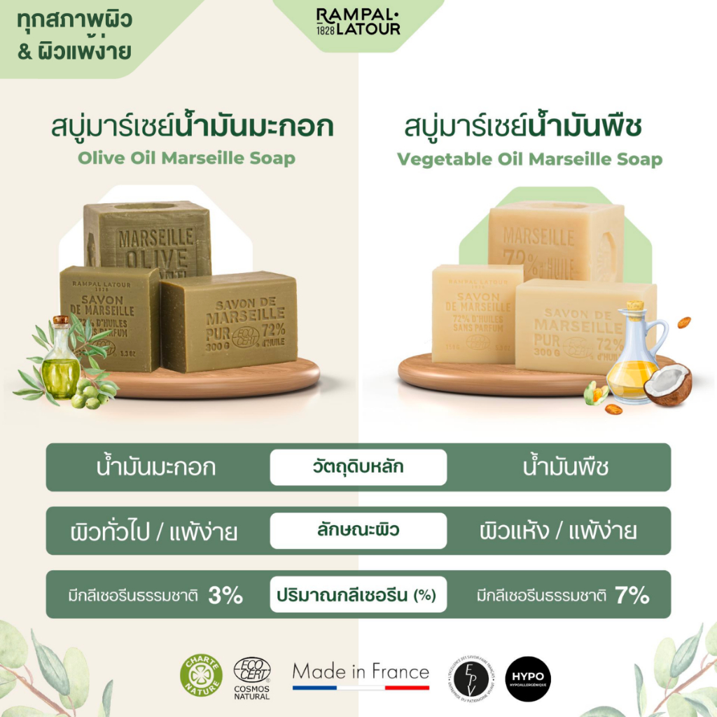 สบู่ฝรั่งเศสมาร์เซย์แท้ Rampal Latour | สบู่ก้อนธรรมชาติจากน้ำมันพืช 72% | Vegetables Oil Savon de Marseille Soap - รูปที่ 5