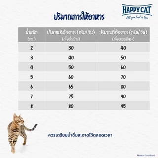 HAPPY CAT Minkas Sterilised อาหารแมวโตทำหมัน ควบคุมน้ำหนัก เนื้อสัตว์ปีกและเนื้อปลา 1.5 Kg