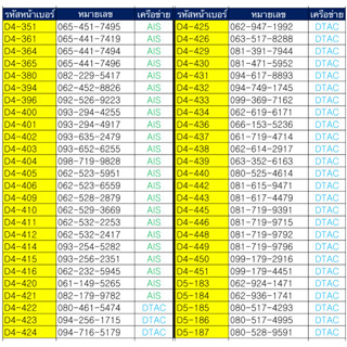 2.ซิมเติมเงิน 490.- เลือกเบอร์ในรูปค่ะ เบอร์สวย เบอร์จำง่าย สมัครโปรเน็ต 4,15,20Mbps ซิมการ์ดเครือข่าย AIS DTAC TRUE