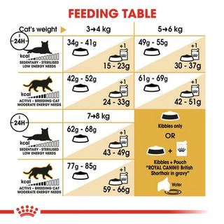 Royal Canin Adult British short hair 4kg อาหารแมวโต พันธุ์บริติช ชอร์ตแฮร์ 4 kg
