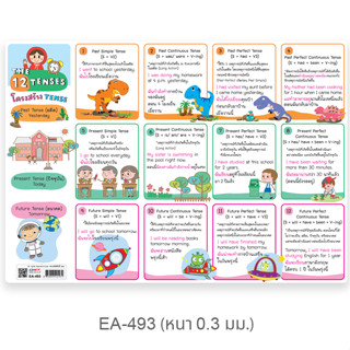 โปสเตอร์ความรู้ เรื่องโครงสร้าง 12 Tenses ขนาดA4 EA-493