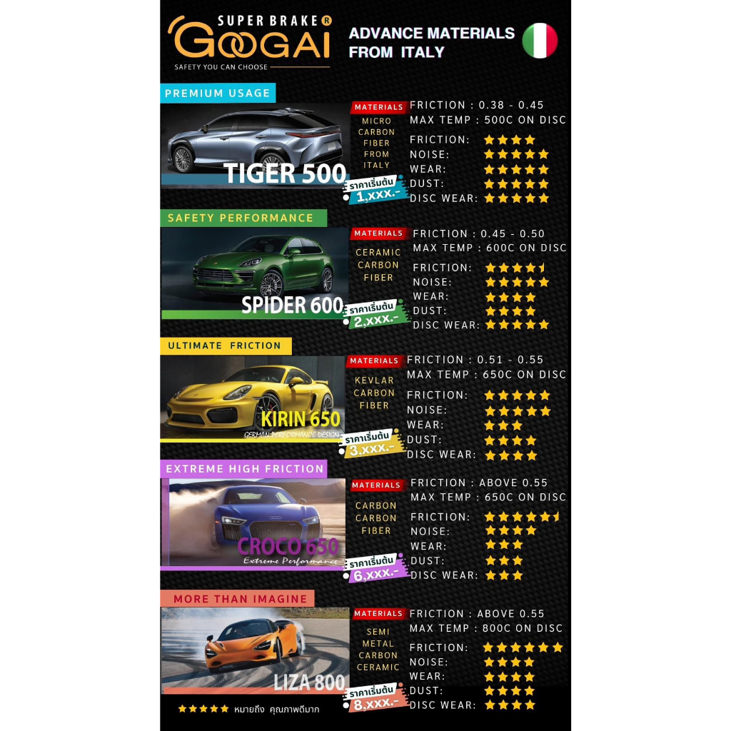 ผ้าเบรค Googai - สำหรับรถยนต์ Honda CRV (Gen 1 / Gen 2 / Gen 3 / Gen 4 / Gen 5)