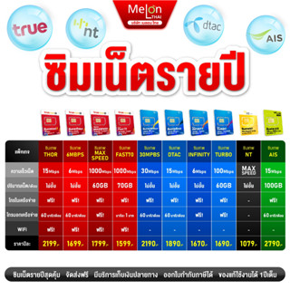 **ส่งฟรี** ซิมเทพ ทรู ดีแทค ซิมสุดคุ้ม ออกใบกำกับภาษีได้ ซิมรายปี ซิมเน็ต ซิมเทพดีแทค ซิมโทรฟรี ซิม เทพ ซิมเน็ตรายปี