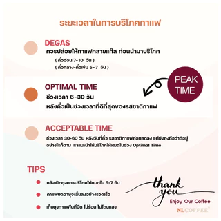 เมล็ดกาแฟ Colombia Blend | NLCOFFEE