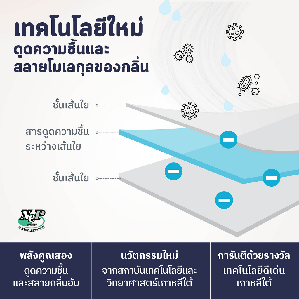HUSHEET แผ่นดับกลิ่นตู้เย็น ดูดกลิ่นตู้เย็น ดับกลิ่นทุเรียน ดูดกลิ่นดีกว่าถ่าน 7 เท่า นำเข้าจากเกาหลี - รูปที่ 2