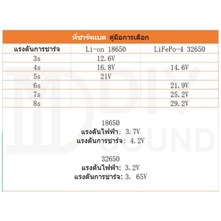 DIYsound ชาร์จแบตเตอรี่ลิเธียม Li-ion Charger 12.6V 14.6V 16.8V 21V 21.9V 29.2V 2A 5A มีไฟสถานะ ชาร์จ อะแดปเตอร์ชาร์จแบต