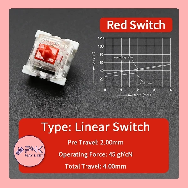 Outemu Switch แพค 10 ตัว ครบสี Red Blue Brown thumbnail 4