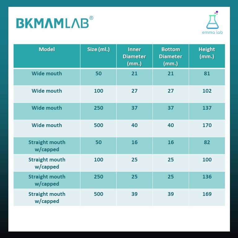 ขวดชมพู่ พลาสติก Plastic Erlenmeyer Flask with Scale อุปกรณ์วิทยาศาสตร์ - รูปที่ 6