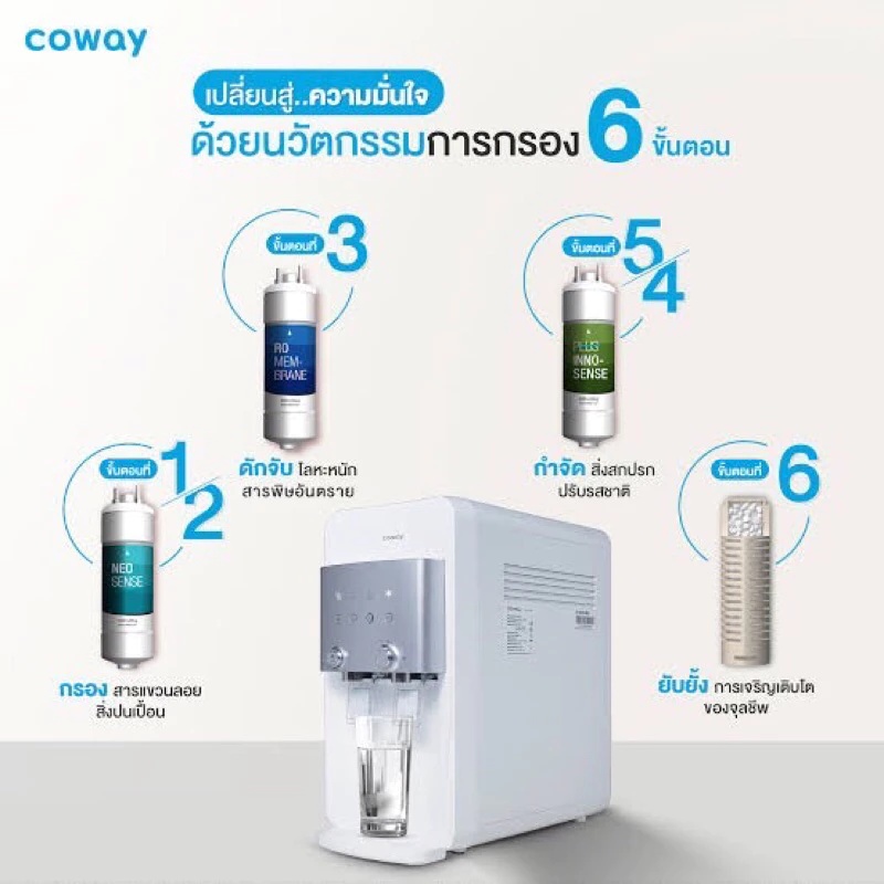 เครื่องกรองน้ำ COWAY NEO PLUS thumbnail 3