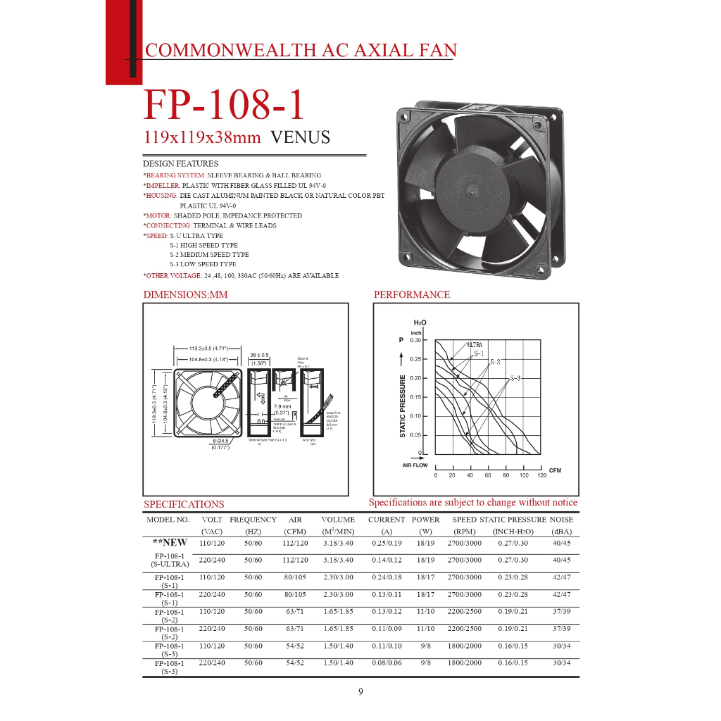 FP-108-1 FP-108/DC S1BW พัดลมระบายความร้อน 4.5″ สี่เหลี่ยม≈120*120*38mm 12V, 24V, 110V, 220V 380V Axial Fan COMMONWEALTH - รูปที่ 4