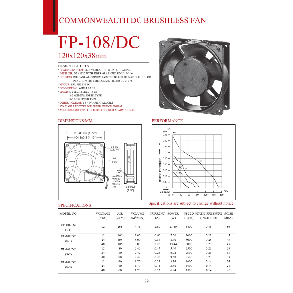 FP-108-1 FP-108/DC S1BW พัดลมระบายความร้อน 4.5″ สี่เหลี่ยม≈120*120*38mm 12V, 24V, 110V, 220V 380V Axial Fan COMMONWEALTH - รูปที่ 2