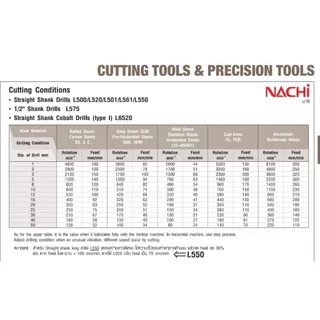 ดอกสว่านไฮสปีดโคบอล(HSS-Co) Drill 0.5-5.4มม." NACHIรุ่นL6520 "