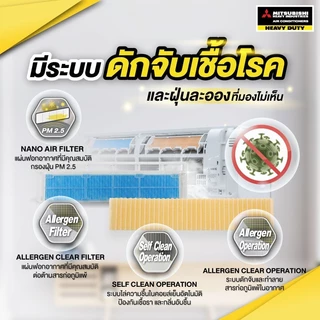 [ส่งฟรี] 🔥แอร์ มิตซูบิชิเฮฟวี่ดิวตี้ MitsubishiHeavyduty ปี 2025 อินเวอร์เตอร์ รุ่น YYS YUKI ประหยัดไฟ 3 ดาว คุมผ่านWIFI