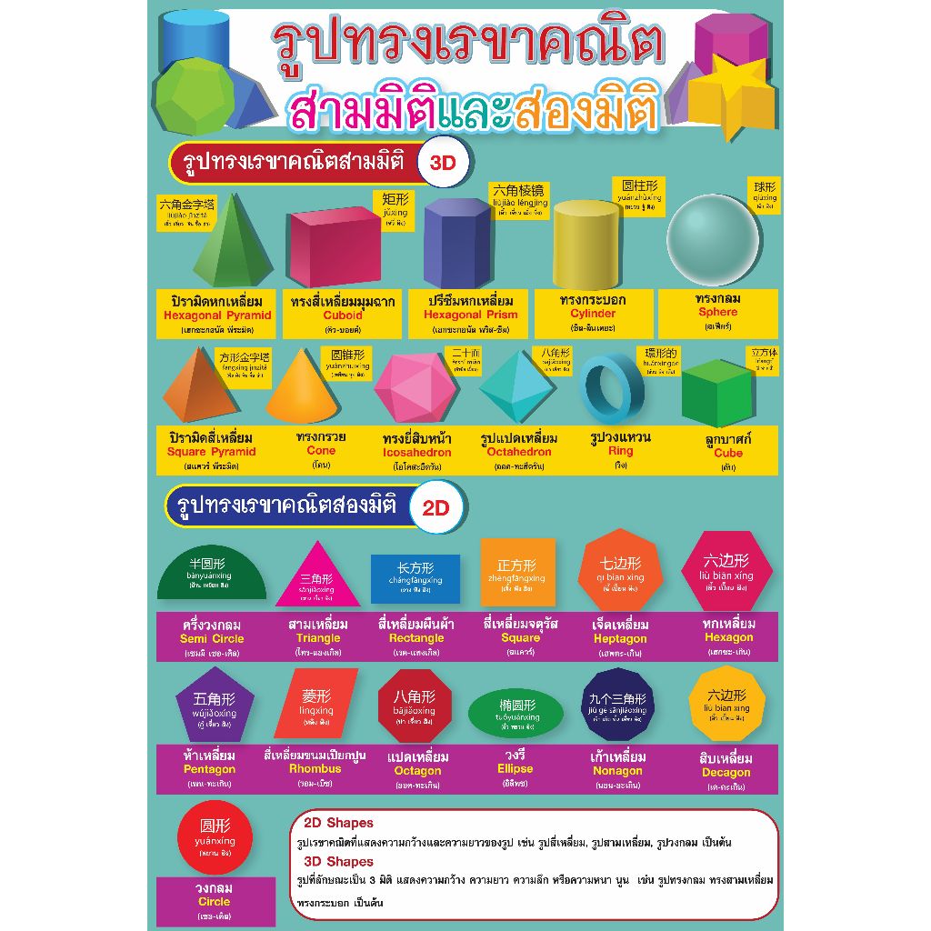 โปสเตอร์ รูปทรงเรขาคณิต