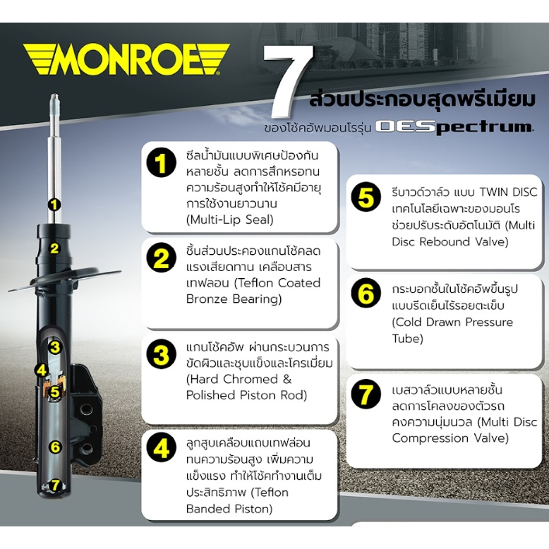 Monroe โช๊คอัพ Honda City Jazz GE ซิตี้ แจ๊ส ปี 2008-2013 Oespectrum โช้คมอนโร โออีสเปคตรัม - รูปที่ 2