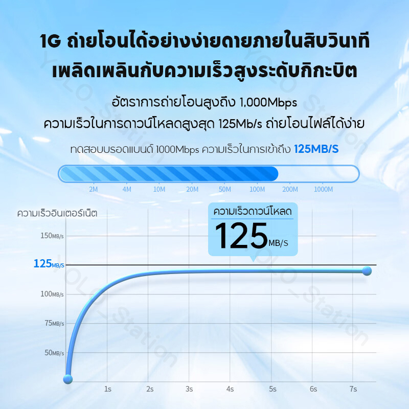 สายแลน CAT 6 สาย LAN 5m~50m UTP Gigabit สายเคเบิลเครือข่ายอีเธอร์เน็ต RJ45 1Gbps สำหรับ แล็ปท็อป เราเตอร ใช้งานได้จริง