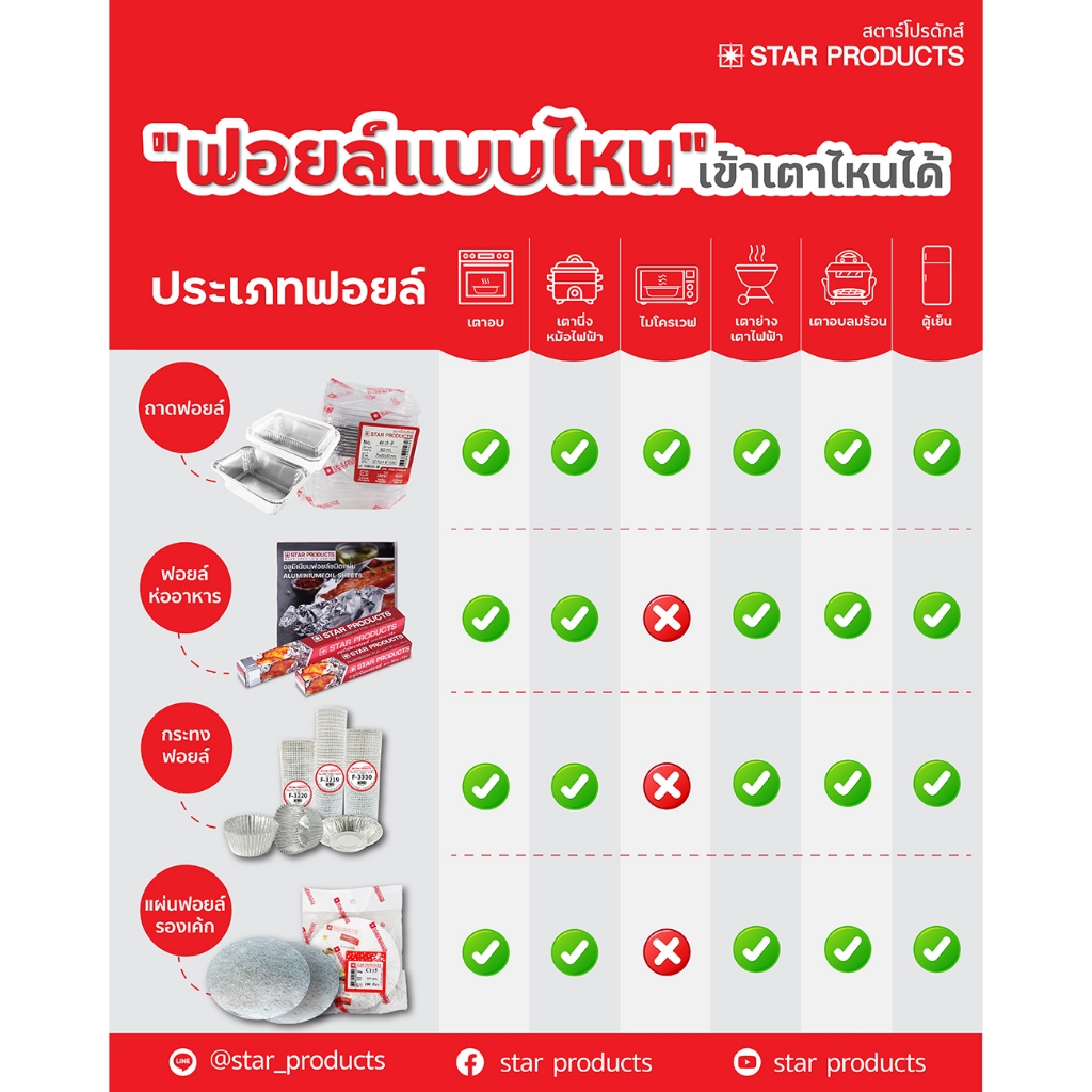 ถาดฟอยล์ ถ้วยฟอยล์ 4004-P มีฝา 10 ชุด/แพ็ค สตาร์โปรดักส์ - รูปที่ 3