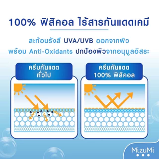 [New] MizuMi UV Water Defense Pro SPF50+ PA++++ 8g รุ่นกันน้ำ กันเหงื่อ คุมมัน เพื่อผิวแพ้ง่าย ขนาด หลอด 8 กรัม