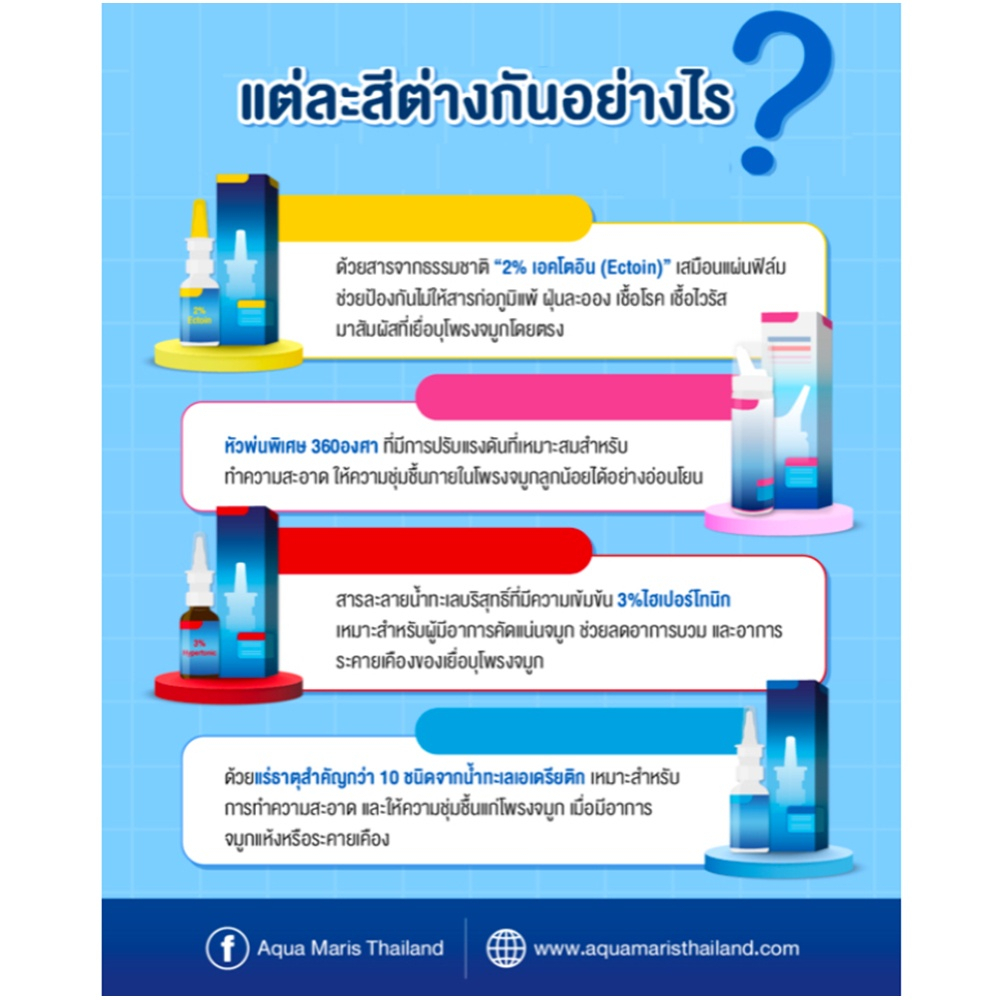 MAR Baby / Aqua Maris Baby Nasal Spray / Classic / Strong / Protecto สเปรย์พ่นจมูก สเปรย์ล้างจมูก - รูปที่ 5