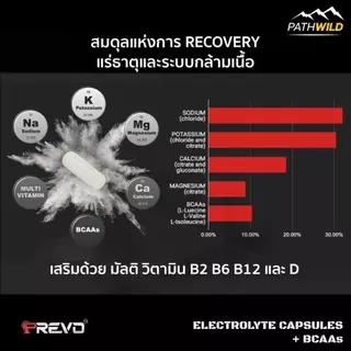 PREVO CAPS ELECTROLYTE CAPSULES + BCAA พรีโว แคปส์ เกลือแร่ อิเลคโทรไลต์ชนิดแคปซูล ช่วยป้องกันตะคริว รักษาสมดุลเกลือแร่