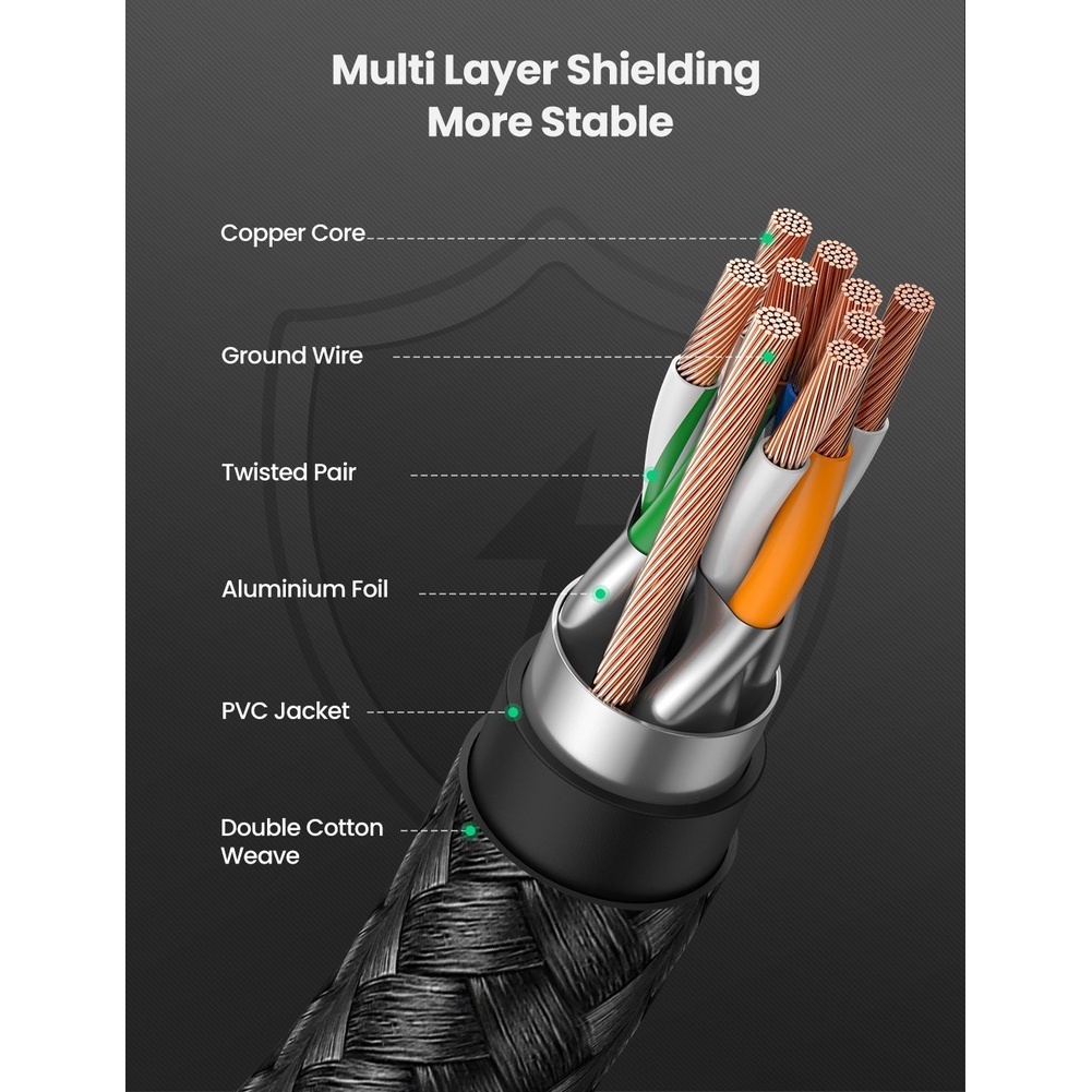 UGREEN รุ่น NW153 สายแลน Cat8 LAN RJ45 Ethernet Cable 2000MHz Bandwidth 25Gbps High Speed Network Cable routers, ADSL