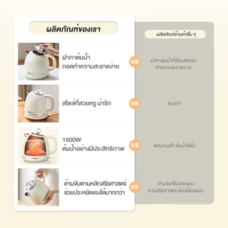 Simplus Kettles กาต้มน้ำไฟฟ้า ป้องกันน้ำร้อนลวก 2 ชั้น 1.7 ลิตร 304 ซับสแตนเลสกาต้มน้ำ ตัดไฟอัตโนมัติ DRSH006