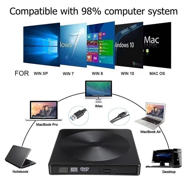 ออปติคัลไดรฟ์ USB3.0 ภายนอกเครื่องเขียน DVD แบบพกพาคอมพิวเตอร์เดสก์ท็อปภายนอกโน้ตบุ๊คการเผาไหม้เครื่องเล่นออปติคัลไดรฟ์