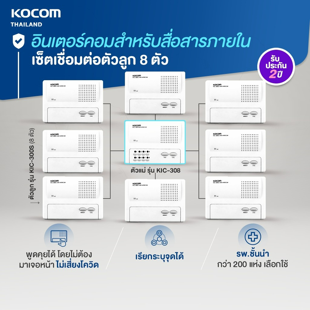 KOCOM เกาหลี อินเตอร์คอม Intercom เรียกระบุจุดได้ งานโรงพยาบาล โรงงาน ร้านอาหาร บริษัท โกดัง แม่ 1 ลูก 8 (KIC308+300Sx8)