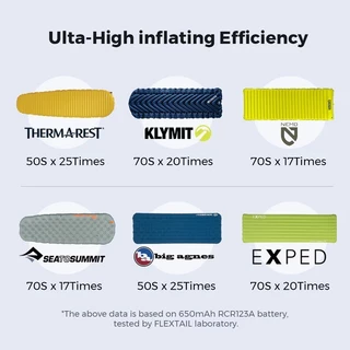 FLEXTAIL Zero Pump เครื่องปั๊มลม 2-in-1 สูบลมเข้าและดูดลมออก เบากะทัดรัด พกพาง่าย มาพร้อมถ่านชาร์จ