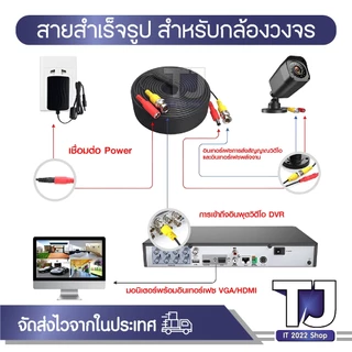 สายกล้องวงจรปิด สายสำเร็จรูป BNC + power ขนาด 5-50 เมตร RG6 + Power Line CCTV สายสัญญาณกล้องวงจรปิด