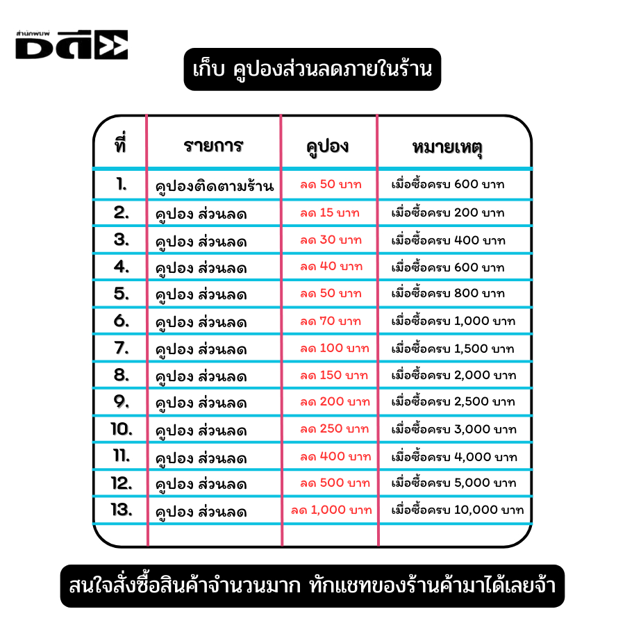 หนังสือ พุทธประวัติจากพระโอษฐ์ I เขียนโดย พุทธทาสภิกขุ ศาสนา ปรัชญา หลักธรรม การฝึกจิต ธรรมะ ธรรมบรรยาย พระธรรมโกศาจารย์ - รูปที่ 2
