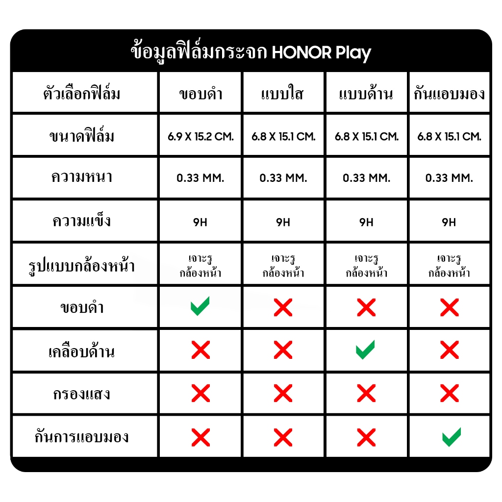 ฟิล์มกระจก ฟิล์มไฮโดรเจล Huawei Honor Play เต็มจอ กาวเต็มแผ่น พร้อมส่ง - รูปที่ 6