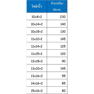ถุงแก้วฝากาว ถุงแก้วopp แพ็ค1กิโลกรัม รุ่นหนาพิเศษ 80 ไมครอน รับสกรีน ออกแบบลวดลาย