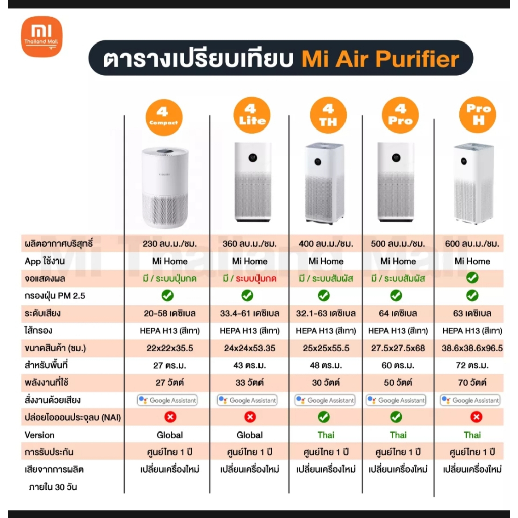 Xiaomi Smart Air Purifier 4 Compact / Lite / Pro เครื่องฟอกอากาศ กรองฝุ่น PM 2.5. (รับประกันศูนย์ไทย 1 ปี)