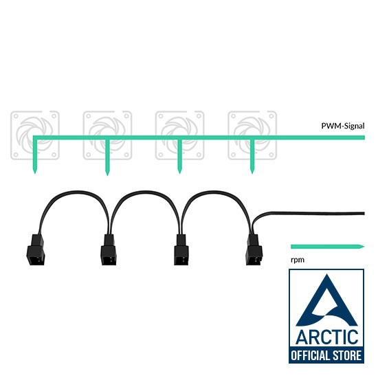 [Arctic Official Store] ARTCTIC 4-PIN PWM FAN SPLITTER CABLE (Cable / สายวายพ่วงพัดลม)