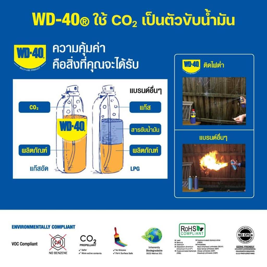 WD-40 น้ำมันอเนกประสงค์ 400ML. สเปรย์หล่อลื่น ดับบิวดี 40 WD40 น้ำมันหล่อลื่น ครอบจักรวาล ขจัดสนิม รูปที่ 4