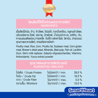 สมาร์ทฮาร์ท อาหารสุนัข แม่และลูกสุนัข 15กก. / SmartHeart Mother & Baby Dog 15kg