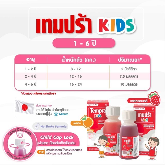 🔥พร้อมส่ง🔥 Tempra Kids Paracetamol 60 ml. เทมปร้า คิดส์ ยาน้ำบรรเทาปวด ลดไข้ สำหรับเด็ก รสสตอเบอรี่  60 มล. - รูปที่ 2