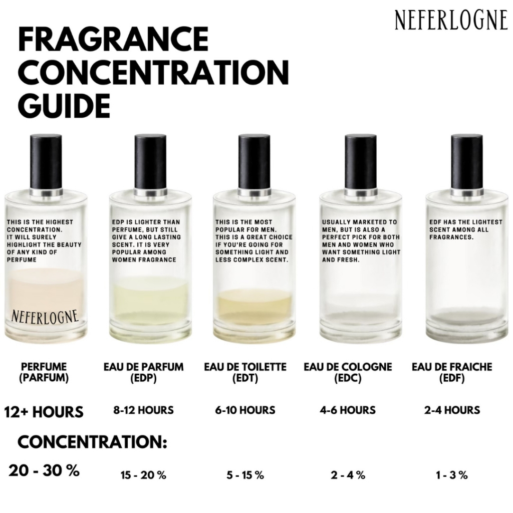 น้ำหอม Make A Toast ขนาด 10ml. – Neferlogne ราคา ถูกที่สุด ดีลบีเคเค แกลเลอรีภาพที่ 7