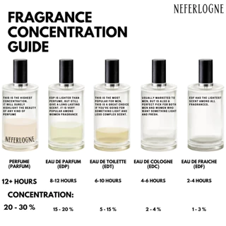 น้ำหอม Make A Toast ขนาด 10ml. - Neferlogne