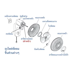 จุกล็อคใบพัดลม 16นิ้ว (ใช้ได้ทุกยี่ห้อ) Sharp / b-cool / caribbean ฝาล็อกใบพัด อะไหล่พัดลม จุกใบ
