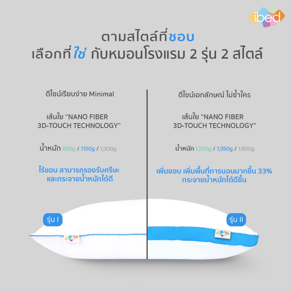 ibed หมอนหนุนโรงแรม Sof-touch รุ่น II - Firmสัมผัสนุ่มแบบ 3D ป้องกันไรฝุ่น ซักเครื่องได้ หลับสบายไม่ร้อนหัว (19x29 นิ้ว)