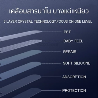 ฟิล์มกันรอย ขอบข้าง สำหรับไอโฟน 12 12PRO 12PROMAX 13 13pro 13PROMAX 14 14PRO 14PROMAX 15 15plus 15pro 16PROMAX 17PROMAX