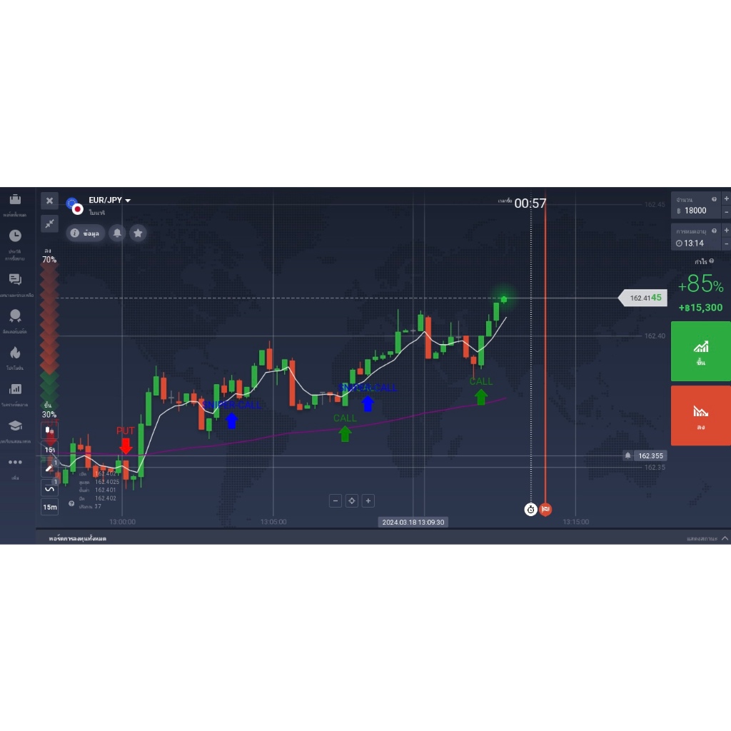 อินดิเคเตอร์ IQ Option  BALA  ตลาดที่เป็นเทรน