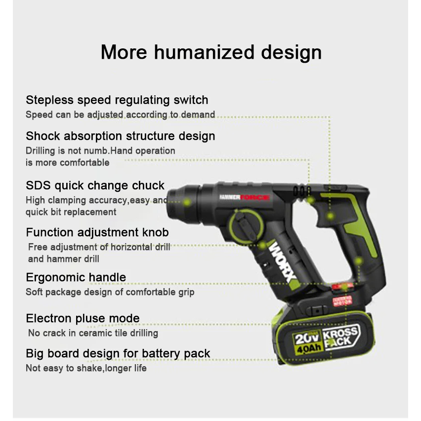 WORX WU380S สว่านโรตารี่ไร้สาย 3 in 1 เครื่องมือสารพัดประโยชน์ ตอบโจทย์ทุกงานช่าง(only machine)