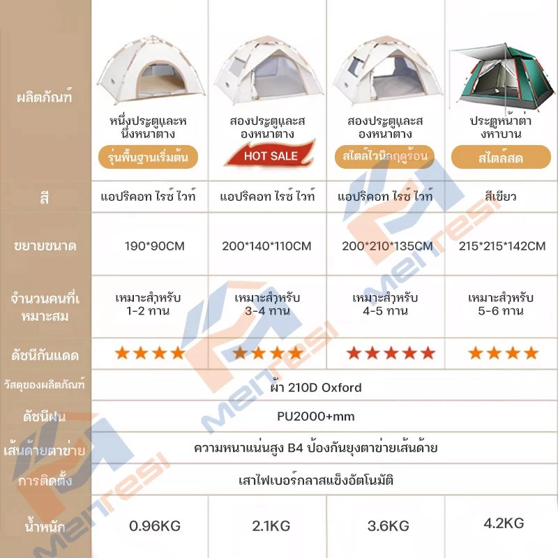 เต็นท์สนาม เต็นท์นอน พับได้ สำหรับ 1-4 คน thumbnail 10