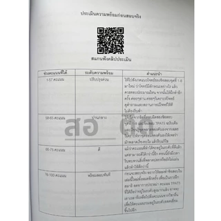 ความถนัดครู(TPAT5) แนวประยุกต์ อัพเดทตามแนวข้อสอบจริง