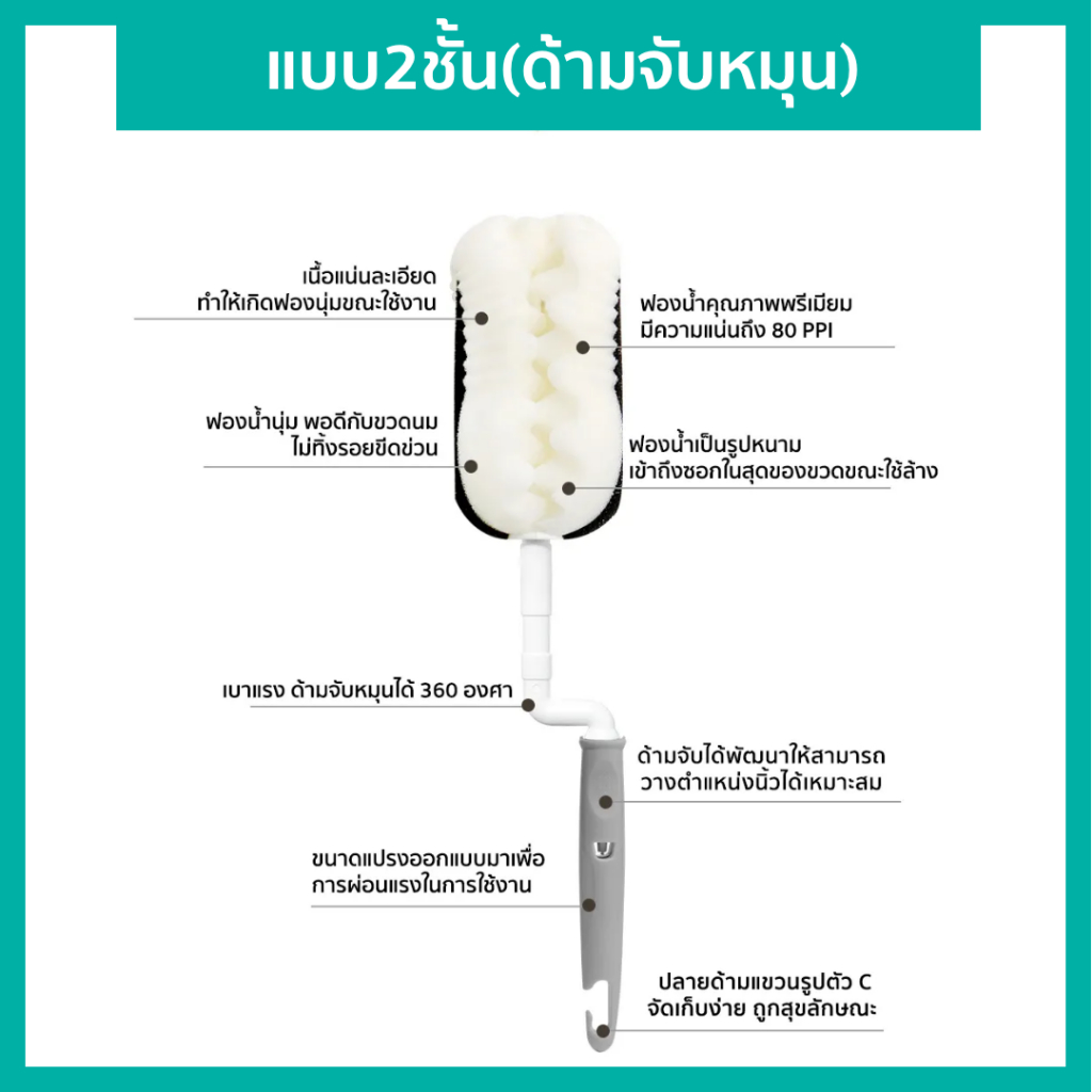 รูปภาพ 7