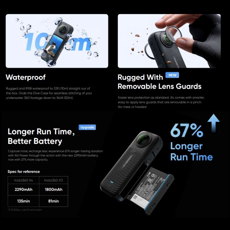 Insta360 X4 8K 360 Action Cam ชุด MASTER BUNDLE รับประกัน 1 ปี