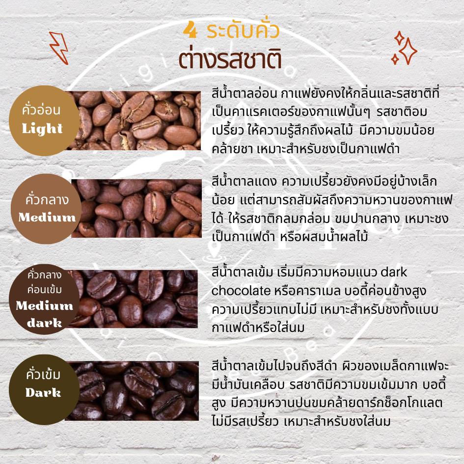 เดอะคัปป้า กาแฟดริปรวม 5 แหล่งปลูก แพค 5 คลาสสิค | The Cuppa Drip Coffee 5 Regions Classic packaging - รูปที่ 6